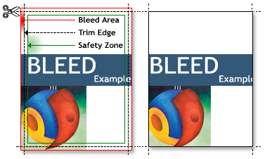 Page Of Bleeding