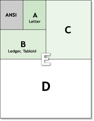 Ansi Print Size Chart