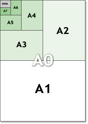 Executive Paper Size Chart