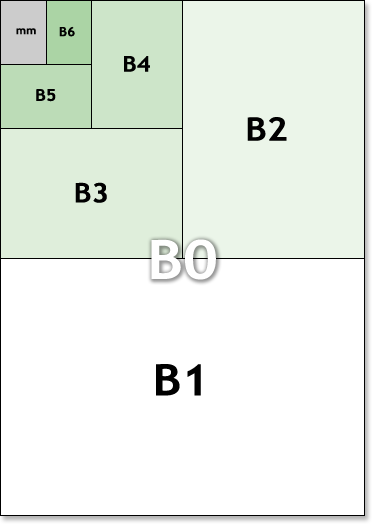 Iso Paper Size Chart